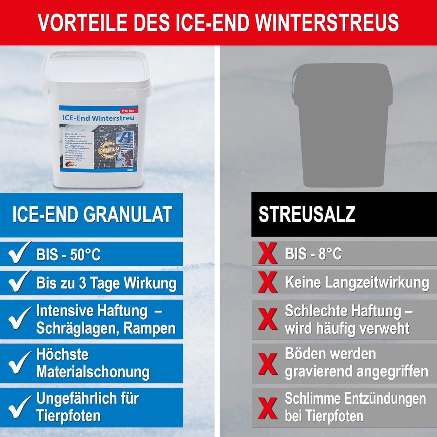 Winterstreugranulat Auftau Granulat Streumittel Alternative zu Streusalz Tierfreundlich & Umweltschonend
