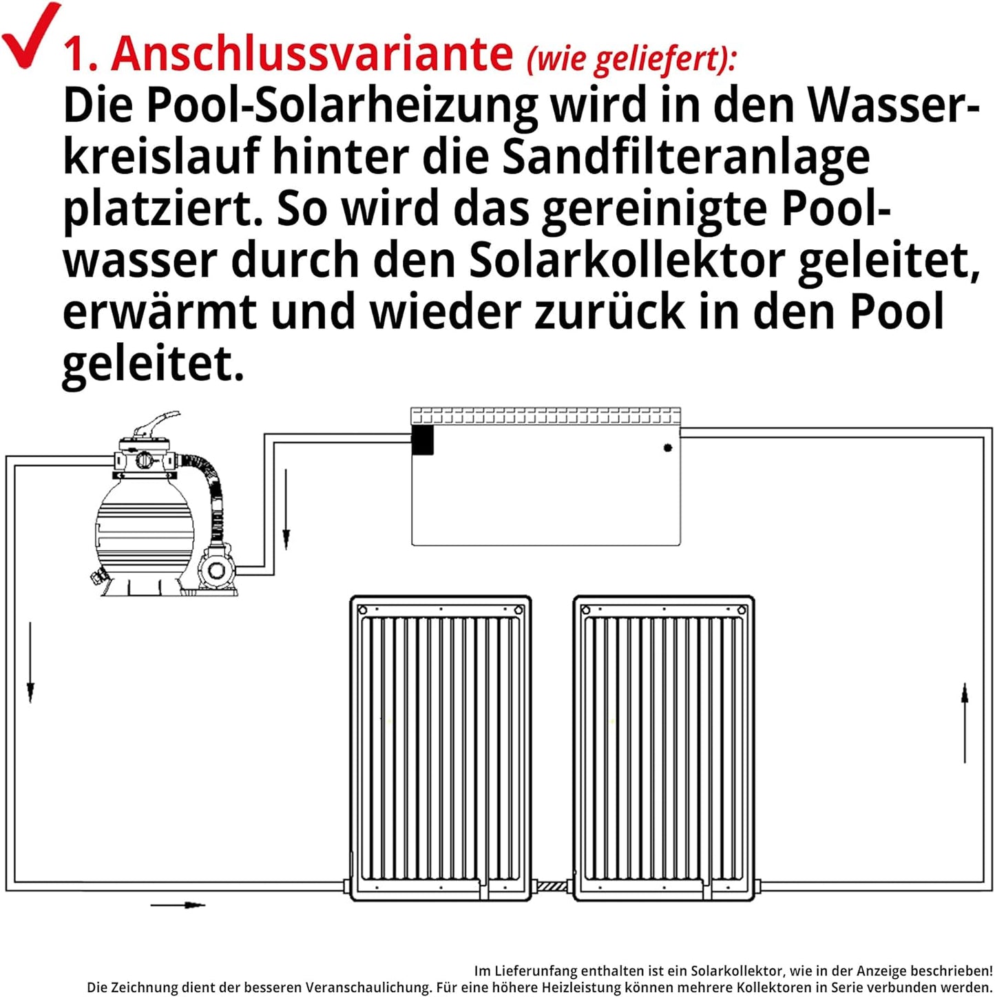 BITTE LESEN !!! Retourenware ! Solar Poolheizung Solarkollektor 12 l Wasserinhalt Solarheizung Pool Swimmingpool