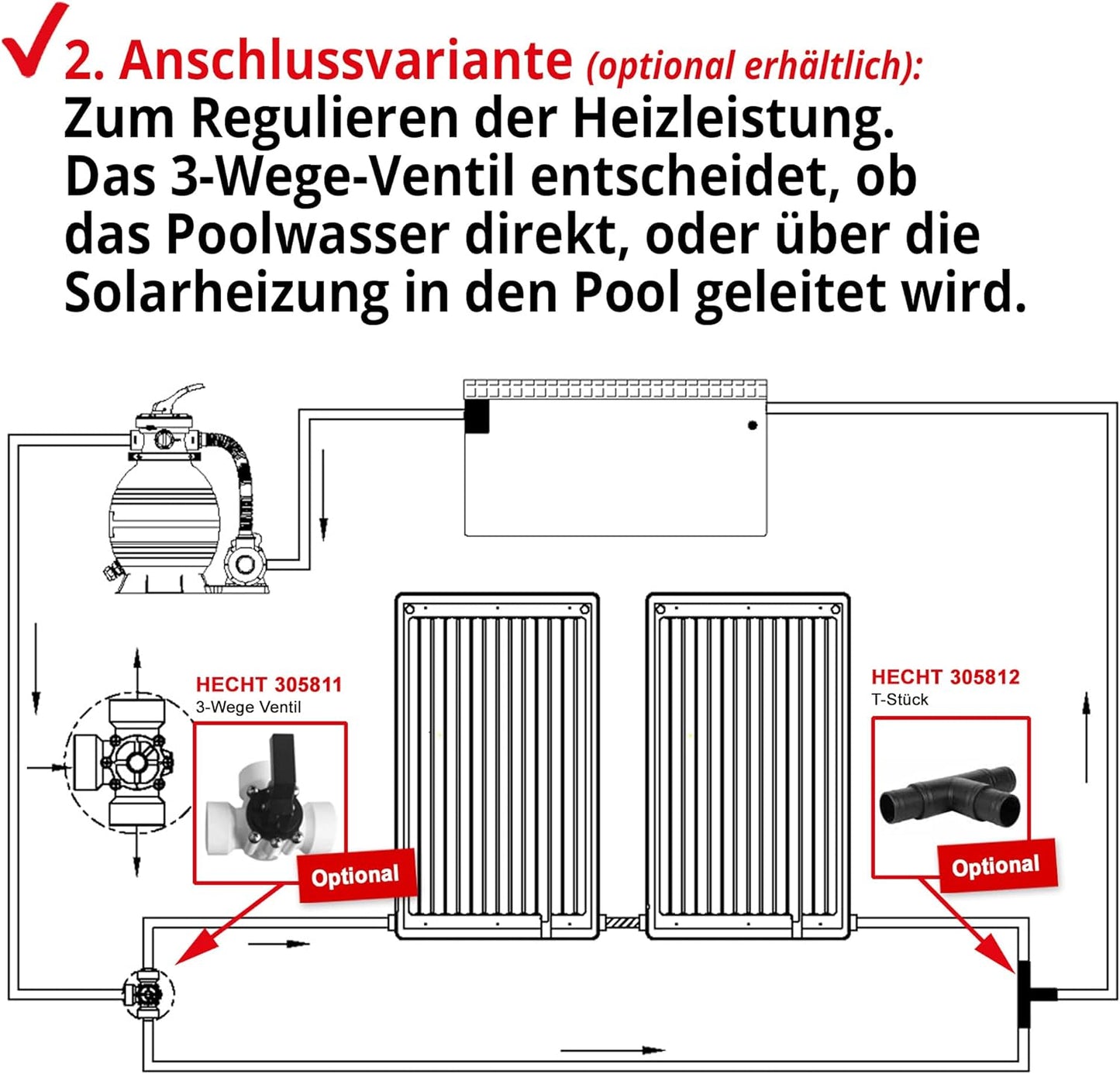 BITTE LESEN !!! Retourenware ! Solar Poolheizung Solarkollektor 12 l Wasserinhalt Solarheizung Pool Swimmingpool