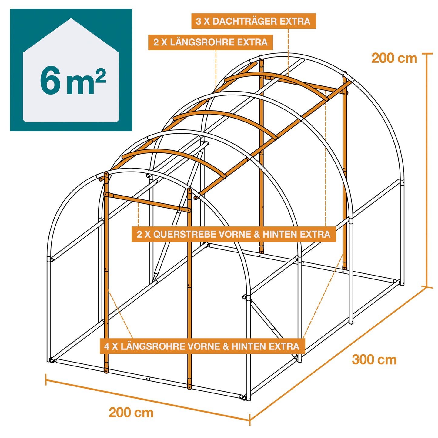 Gewächshaus Foliengewächshaus Treibhaus Frühbeet Fundament Pflanzen Aufzucht 2x3m
