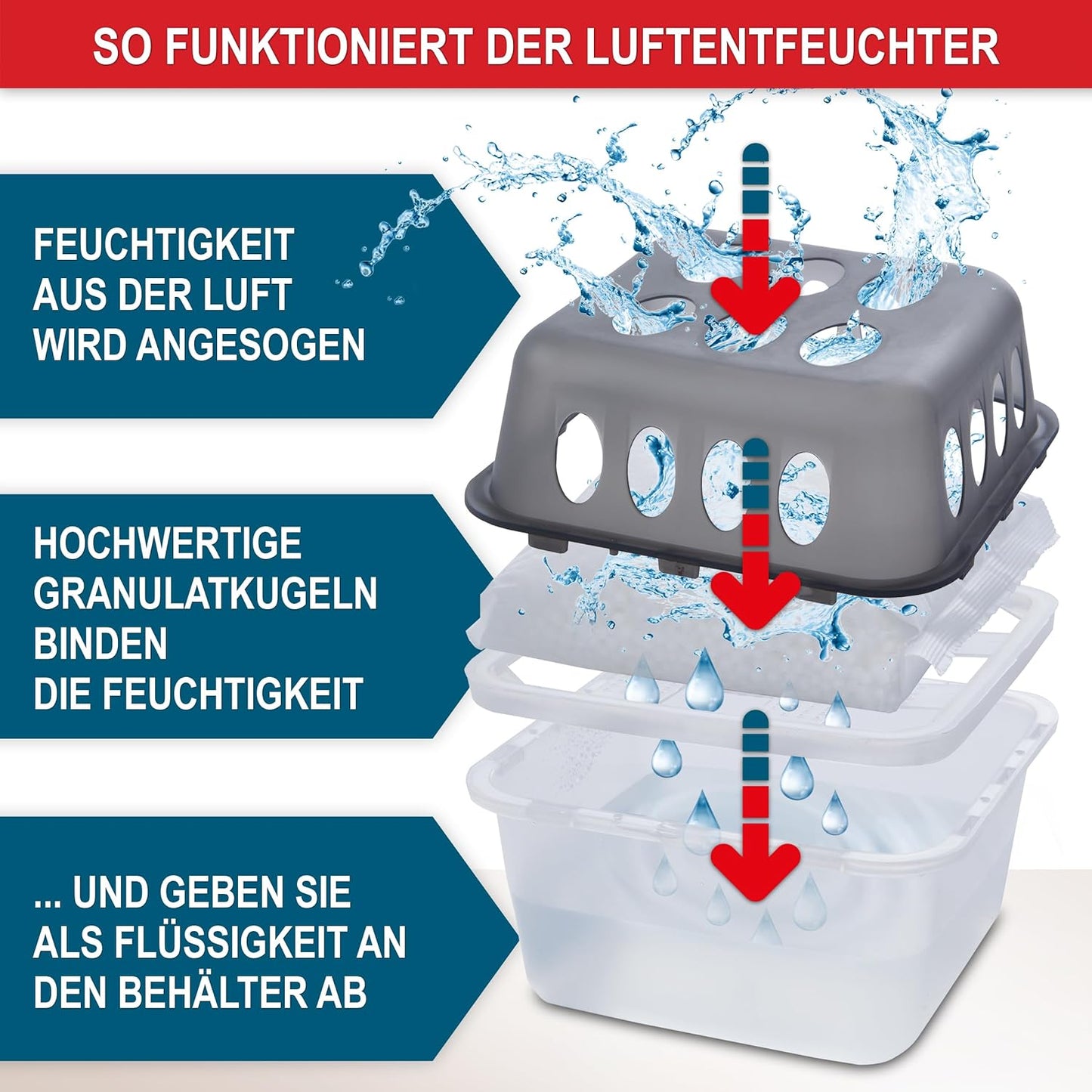 Luftentfeuchter Set-4x Entfeuchter mit 8x 400g Feuchtigkeit Schimmel Raumentfeuchter